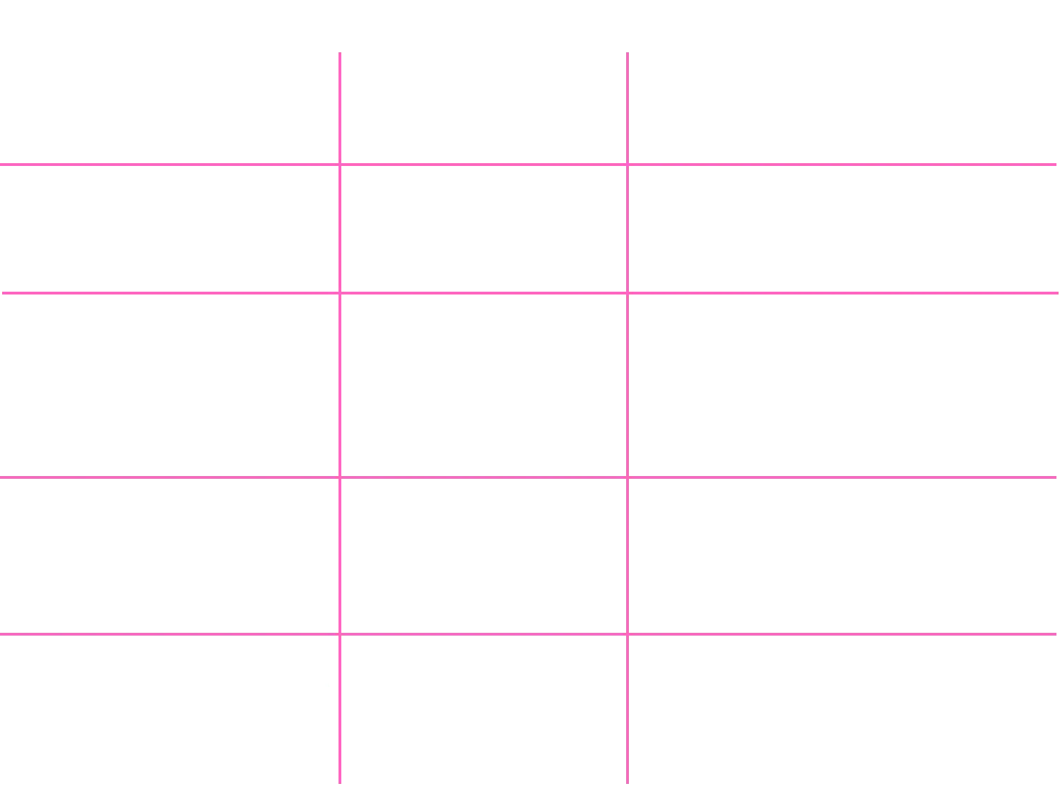 soa voordelen